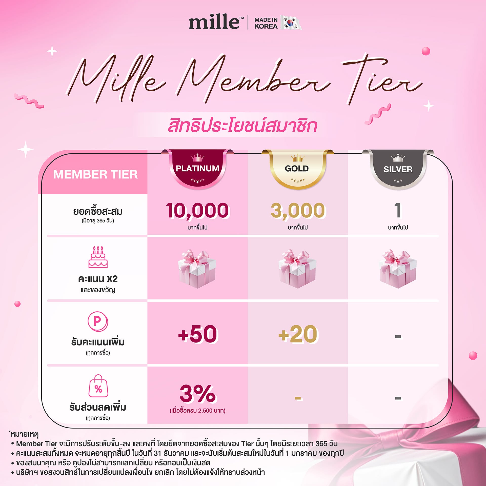 Mille Member Tier