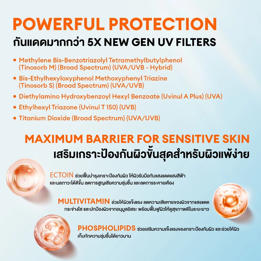 MILLE กันแดด 5 เท่า COLLAGEN VITAMIN+ WATERY SUNSCREEN SERUM SPF50 PA++++ 6 G.