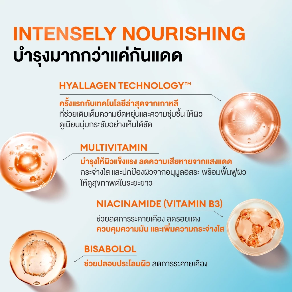 MILLE กันแดด 5 เท่า COLLAGEN VITAMIN+ WATERY SUNSCREEN SERUM SPF50 PA++++