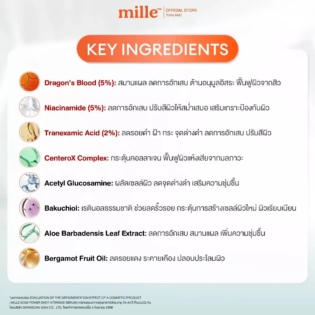 MILLE เซรั่มลดรอยสิว ACNE POWER SHOT INTENSIVE SERUM