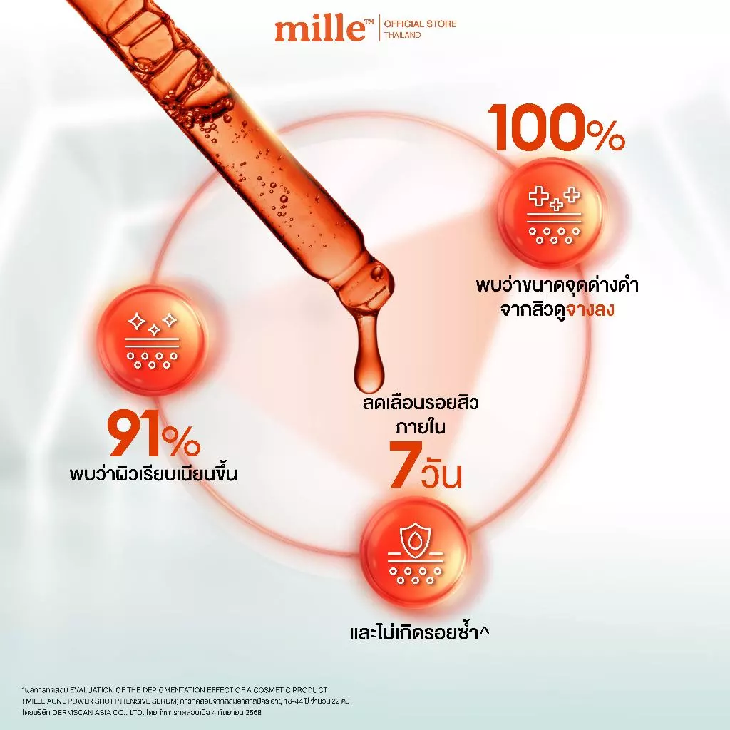MILLE เซรั่มลดรอยสิว ACNE POWER SHOT INTENSIVE SERUM