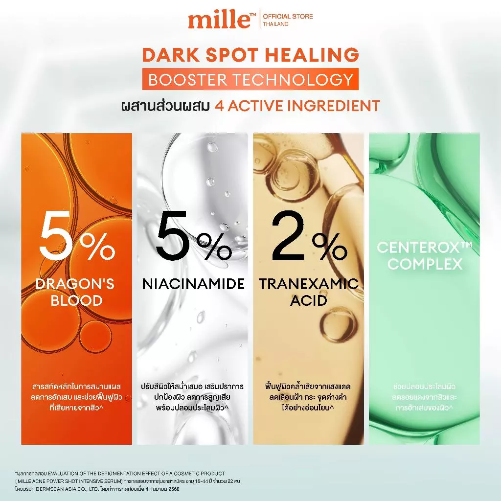 MILLE เซรั่มลดรอยสิว ACNE POWER SHOT INTENSIVE SERUM