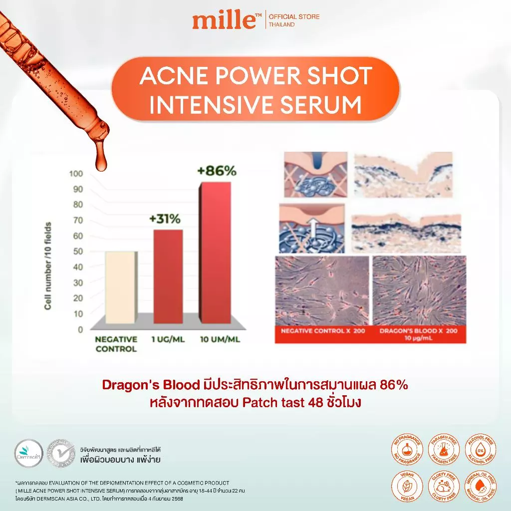 MILLE เซรั่มลดรอยสิว ACNE POWER SHOT INTENSIVE SERUM