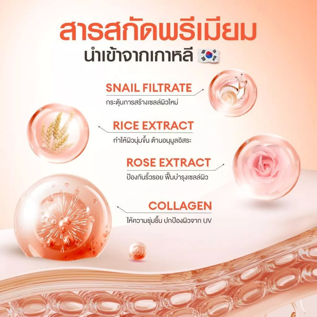 MILLE เซ็ตผิวโกลด์สวย TRIPLE SKIN GLOW SET 15G.
